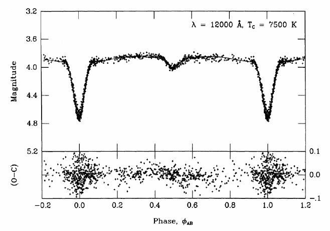 Algol (3 dni)